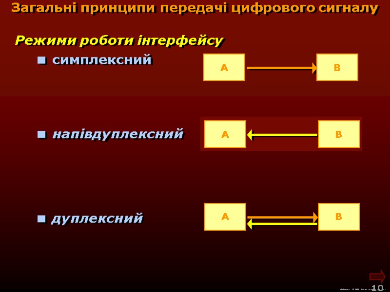 М.Кононов © 2009  E-mail: mvk@univ.kiev.ua 10   симплексний  напівдуплексний  Режими
